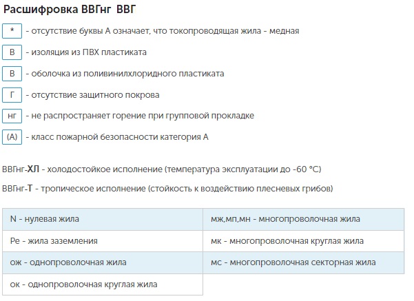 Кабель силовой ВВГнг | ВВГ